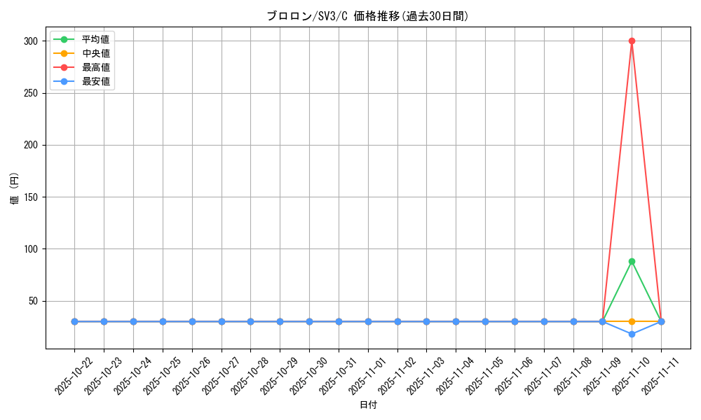 card_45074_series_61393_rarity_65214_graph
