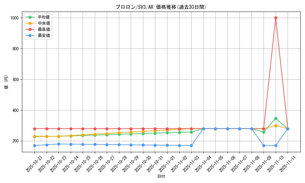 card_45074_series_61393_rarity_86461_graph