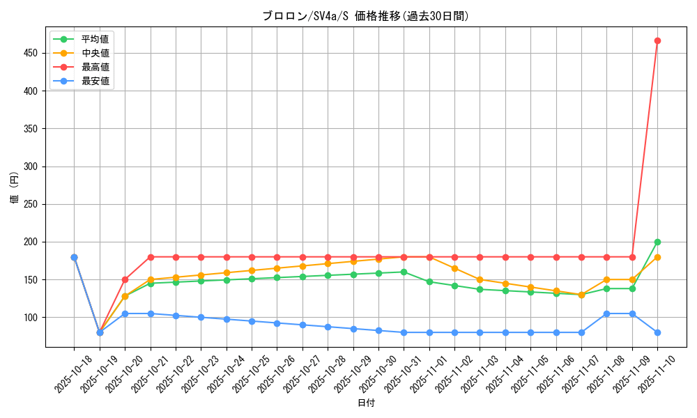 card_45074_series_61404_rarity_80235_graph