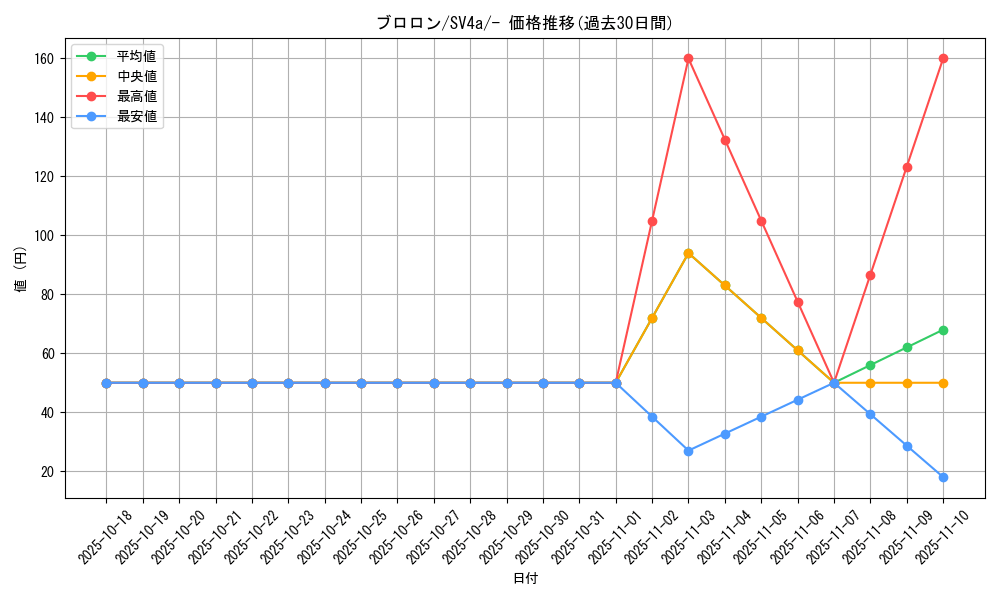 card_45074_series_61404_rarity_95225_graph