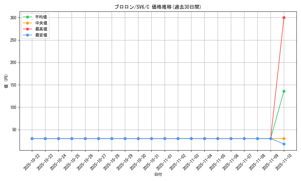 card_45074_series_61412_rarity_65214_graph