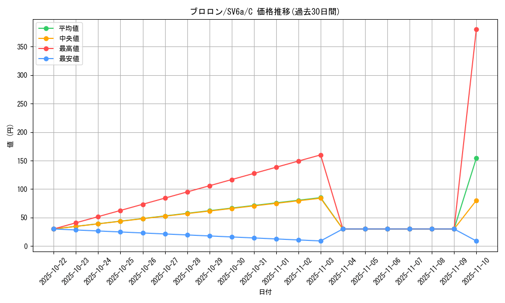 card_45074_series_61415_rarity_65214_graph