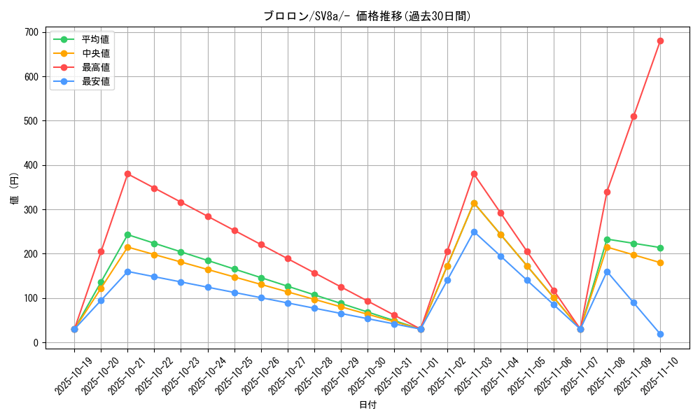 card_45074_series_61431_rarity_95225_graph