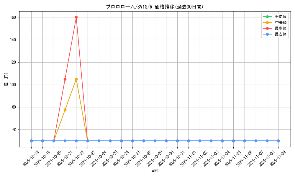card_45076_series_61373_rarity_65216_graph