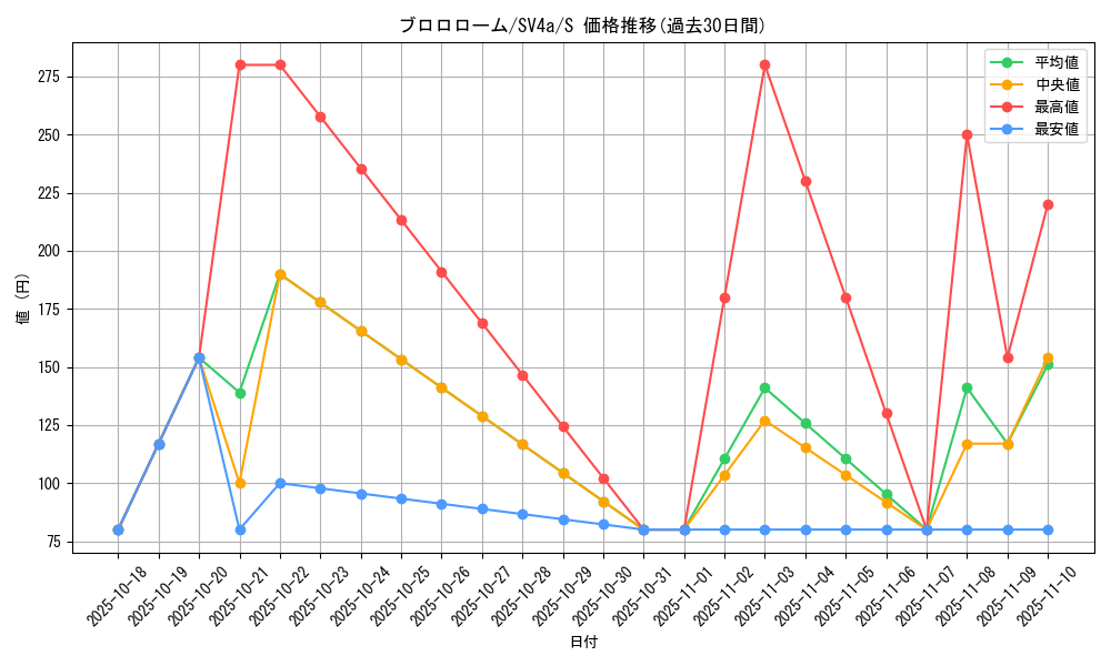 card_45076_series_61404_rarity_80235_graph