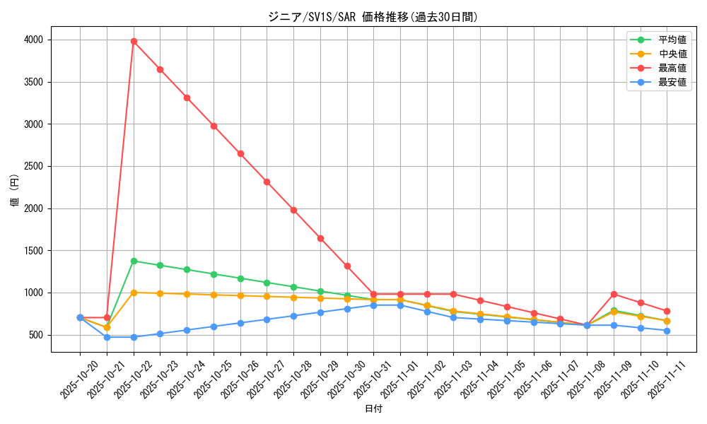 card_45089_series_61373_rarity_86498_graph