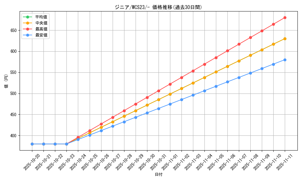card_45089_series_61395_rarity_95225_graph