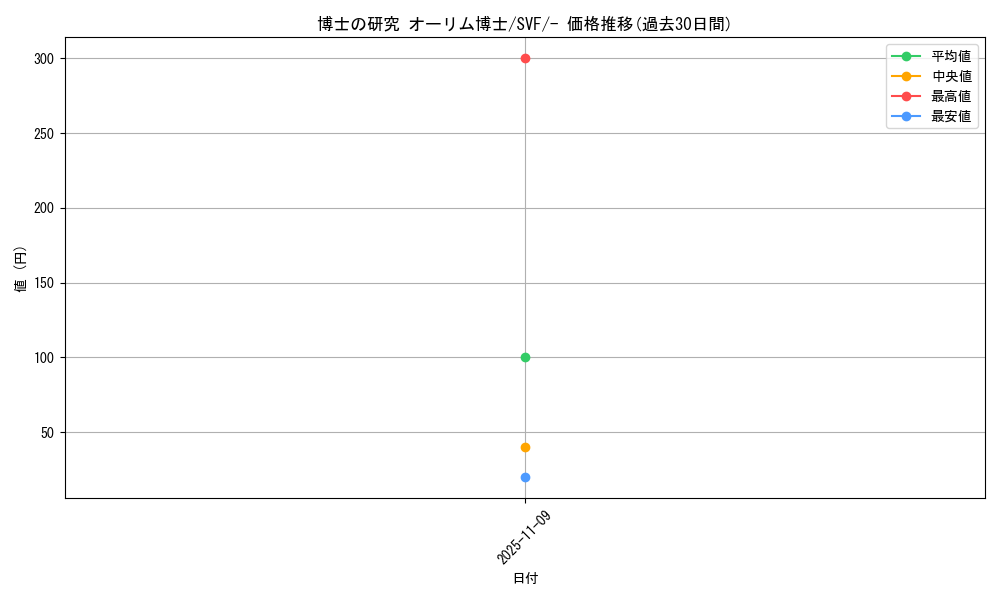 card_45091_series_61394_rarity_95225_graph