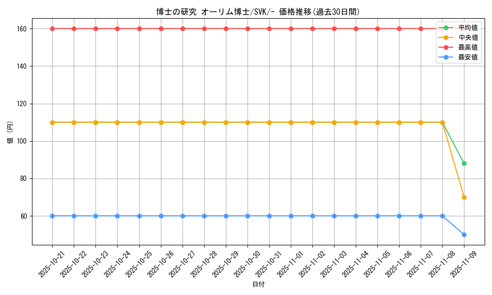 card_45091_series_61417_rarity_95225_graph