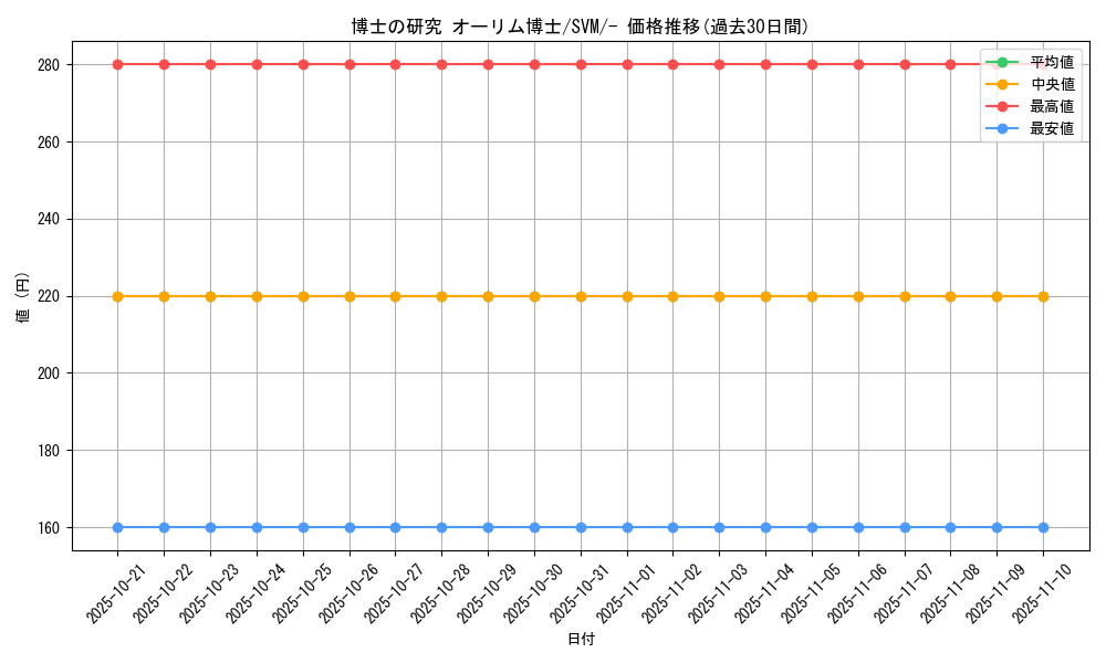 card_45091_series_61430_rarity_95225_graph