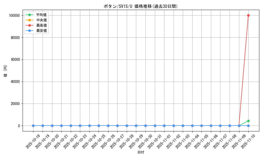 card_45092_series_61373_rarity_65215_graph
