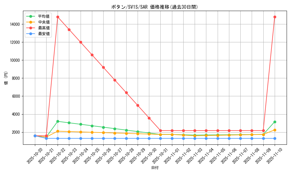 card_45092_series_61373_rarity_86498_graph