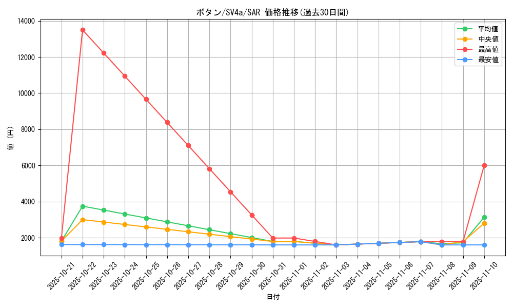 card_45092_series_61404_rarity_86498_graph