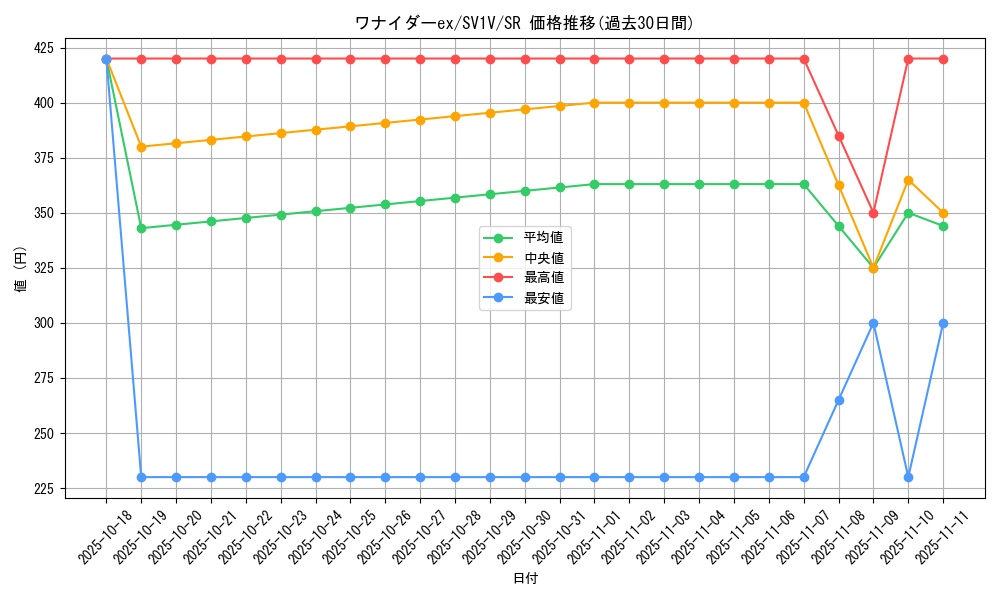 card_45131_series_61374_rarity_71891_graph