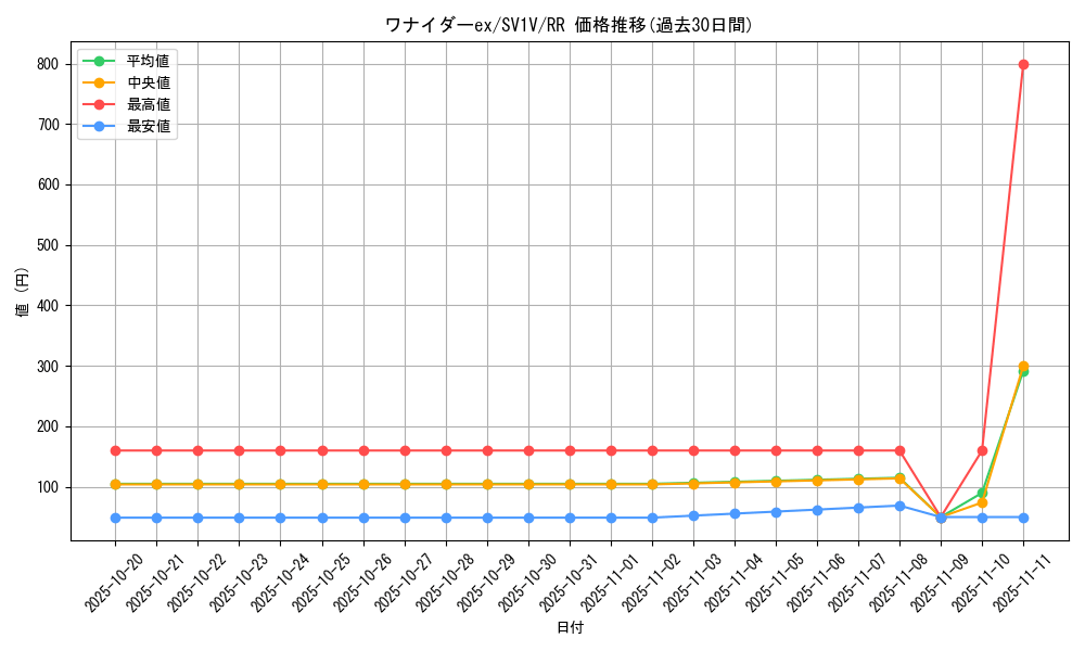 card_45131_series_61374_rarity_73311_graph