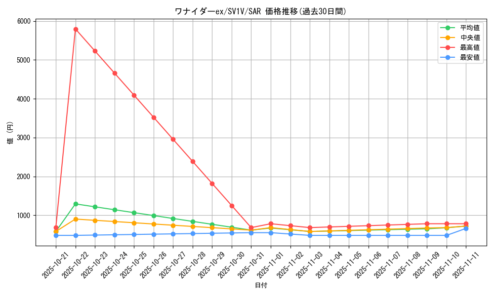card_45131_series_61374_rarity_86498_graph