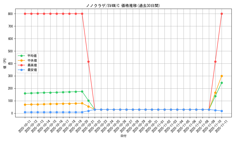 card_45132_series_61400_rarity_65214_graph