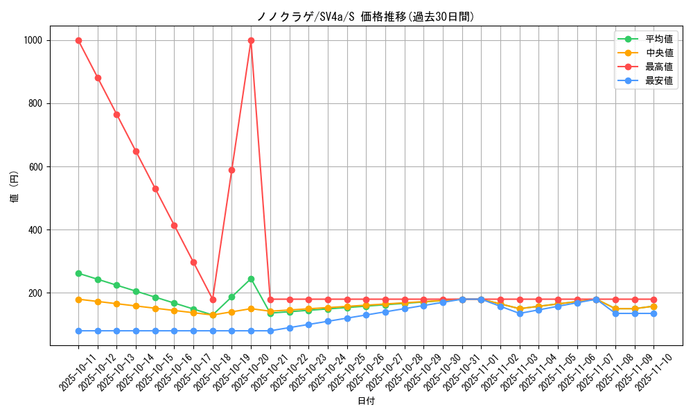 card_45132_series_61404_rarity_80235_graph