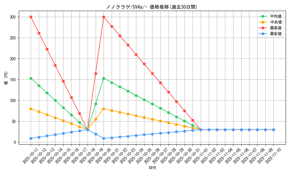 card_45132_series_61404_rarity_95225_graph