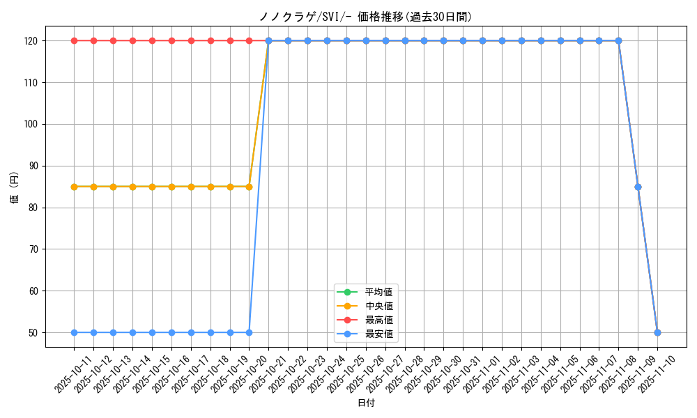 card_45132_series_61410_rarity_95225_graph