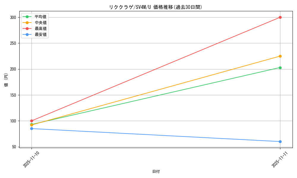 card_45134_series_61400_rarity_65215_graph