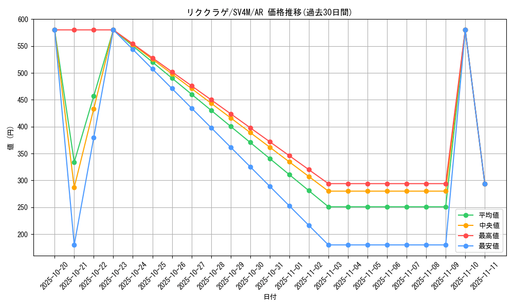 card_45134_series_61400_rarity_86461_graph