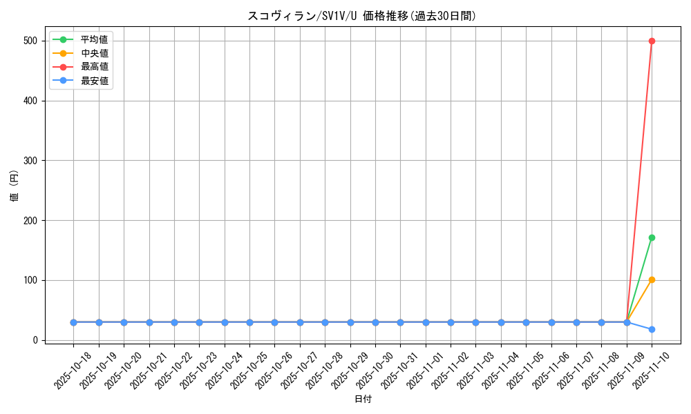 card_45137_series_61374_rarity_65215_graph