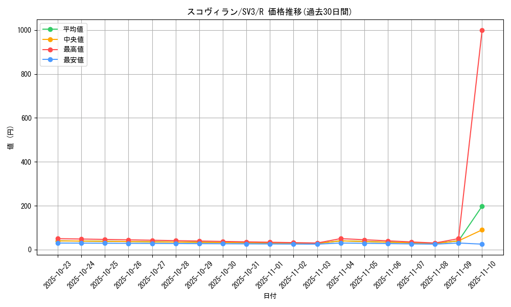 card_45137_series_61393_rarity_65216_graph