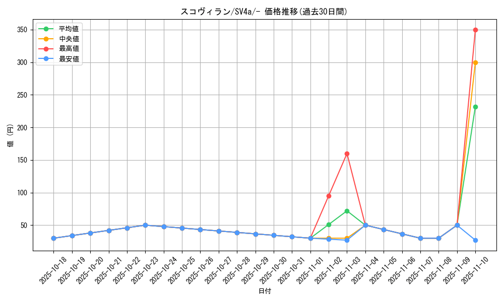 card_45137_series_61404_rarity_95225_graph