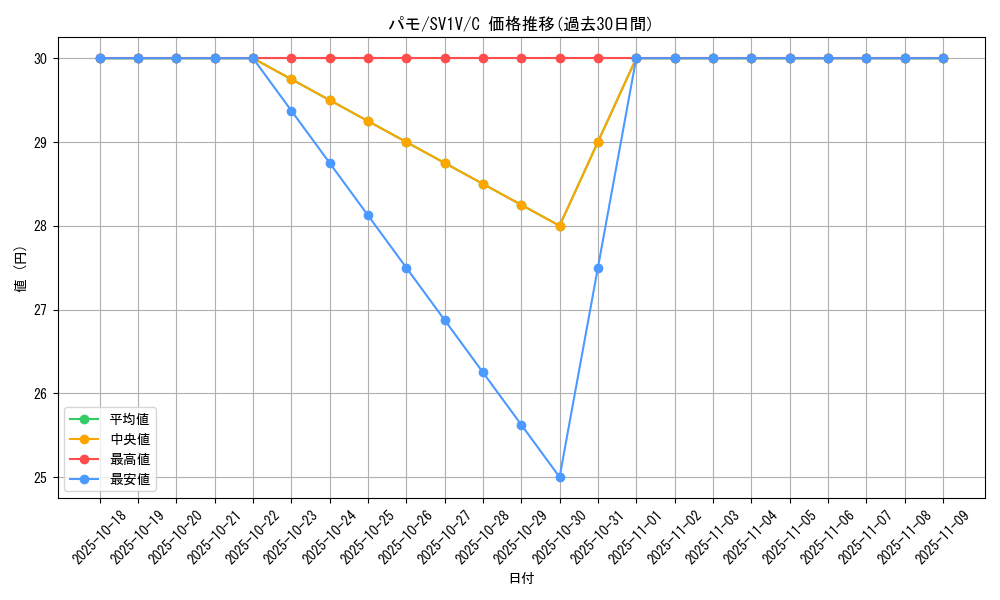 card_45156_series_61374_rarity_65214_graph