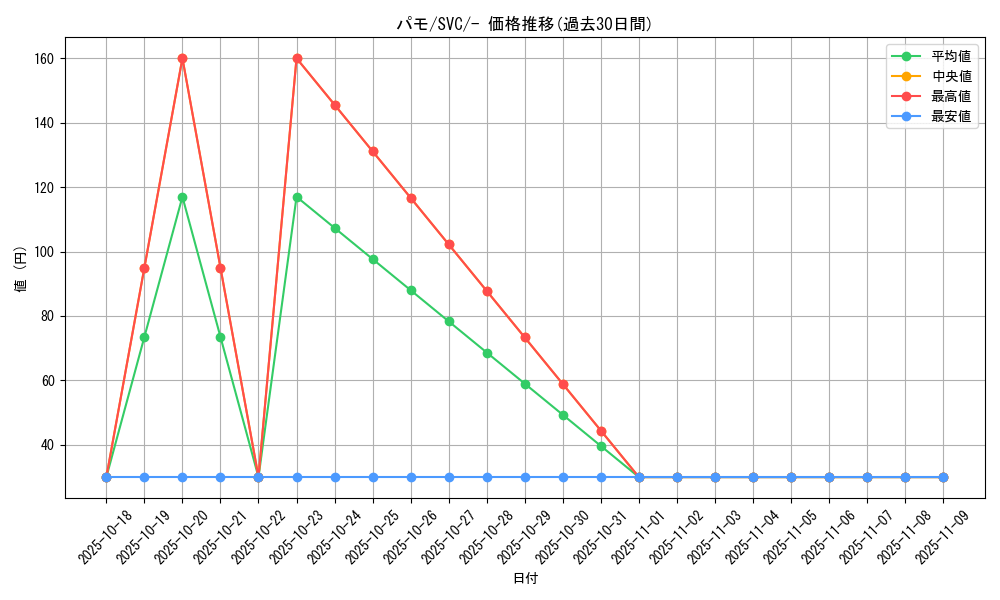 card_45156_series_61380_rarity_95225_graph