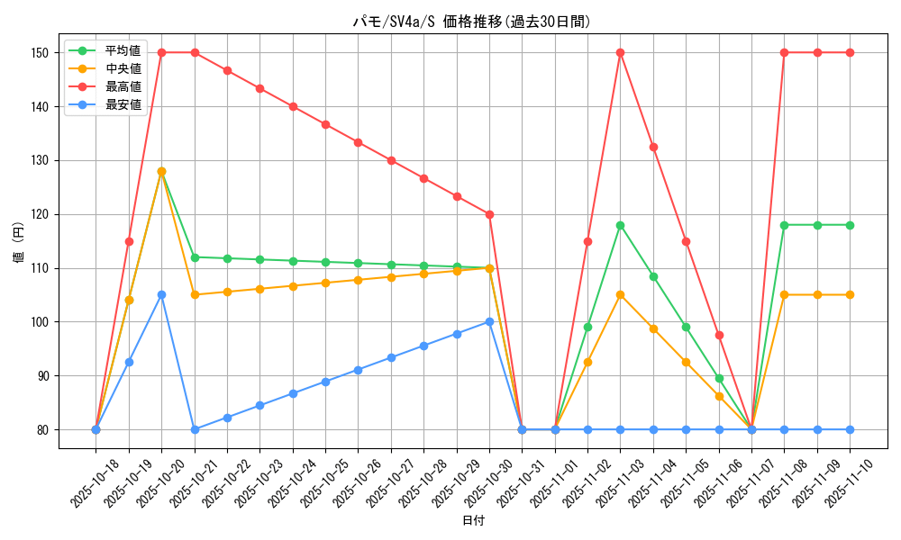 card_45156_series_61404_rarity_80235_graph