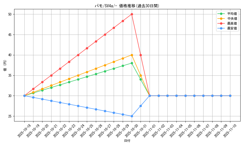 card_45156_series_61404_rarity_95225_graph