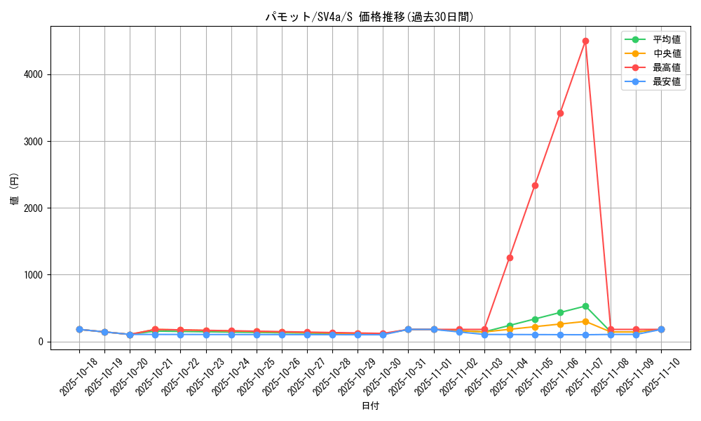 card_45158_series_61404_rarity_80235_graph
