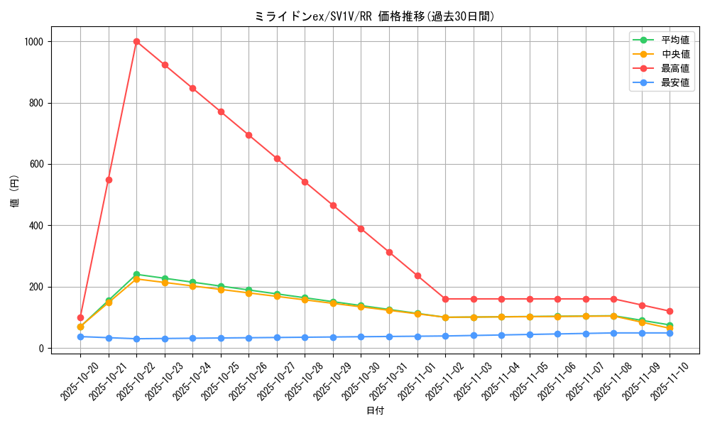 card_45160_series_61374_rarity_73311_graph