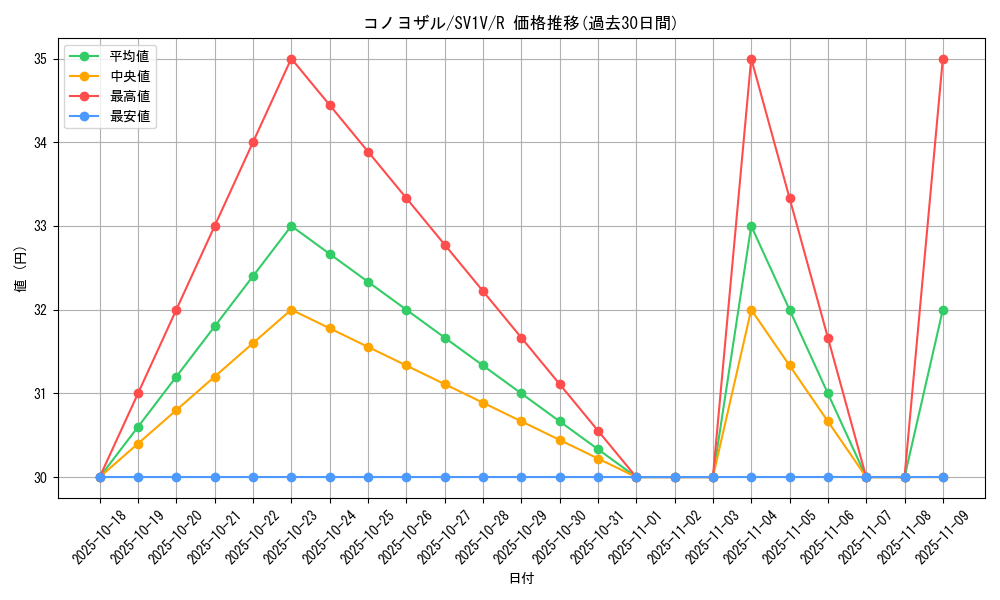 card_45174_series_61374_rarity_65216_graph