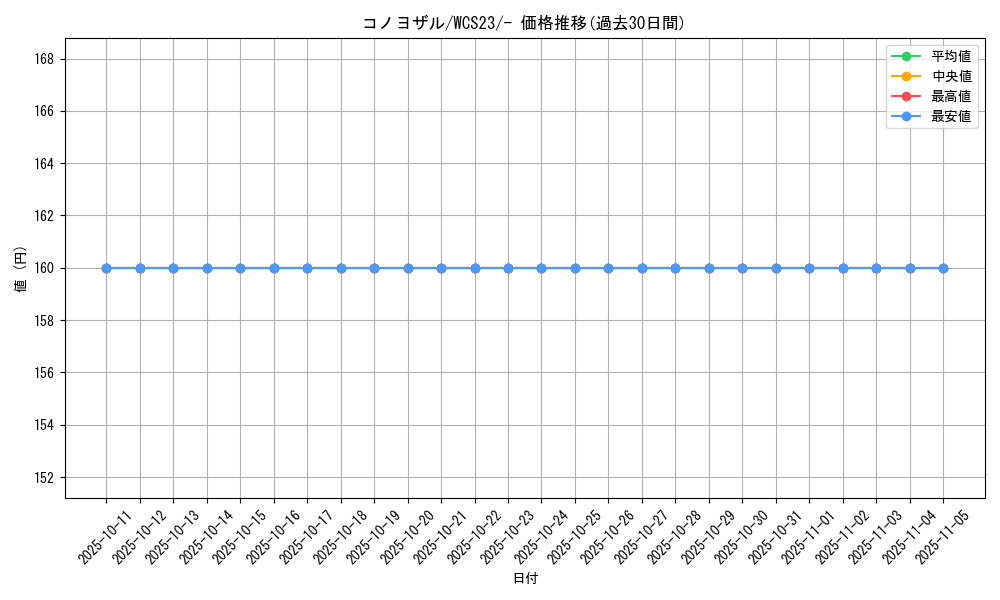 card_45174_series_61395_rarity_95225_graph