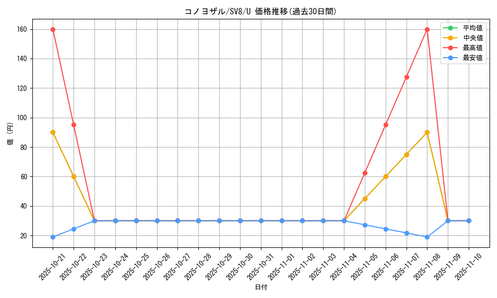 card_45174_series_61421_rarity_65215_graph