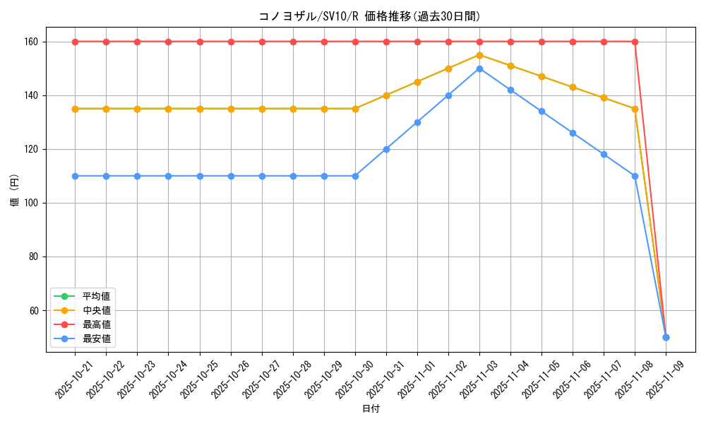 card_45174_series_61437_rarity_65216_graph
