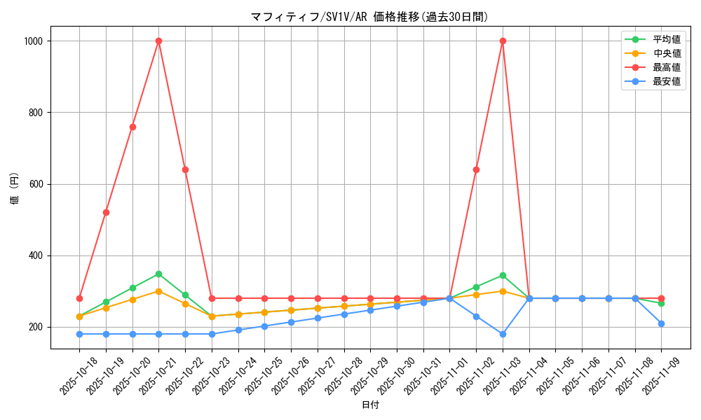 card_45178_series_61374_rarity_86461_graph