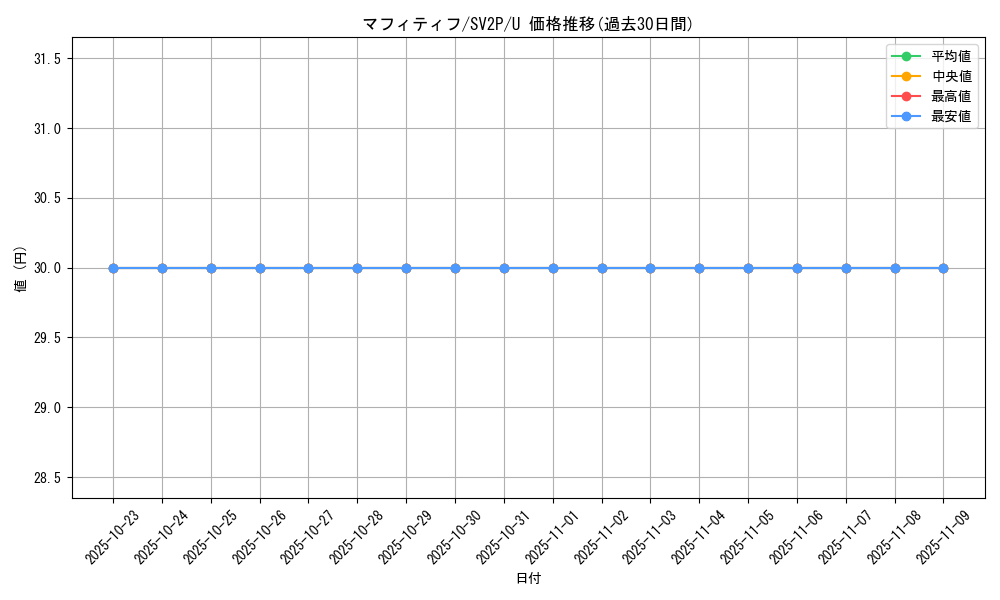 card_45178_series_61381_rarity_65215_graph