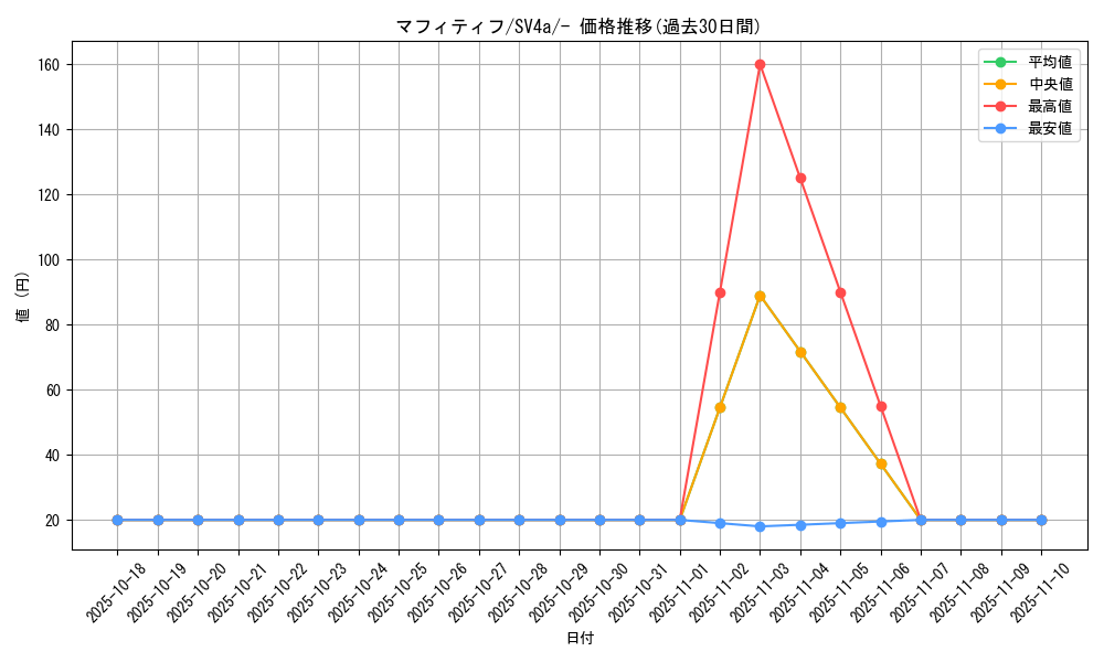 card_45178_series_61404_rarity_95225_graph