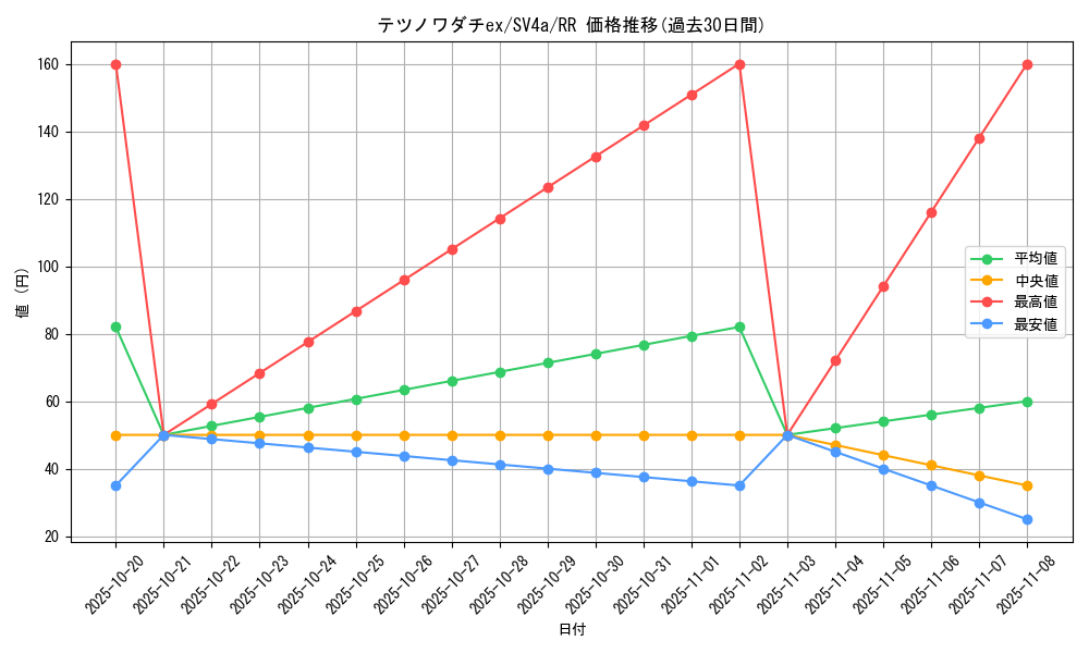 card_45181_series_61404_rarity_73311_graph