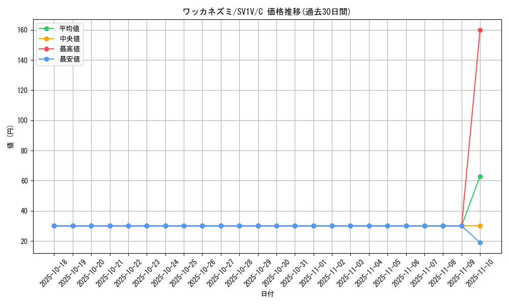 card_45187_series_61374_rarity_65214_graph