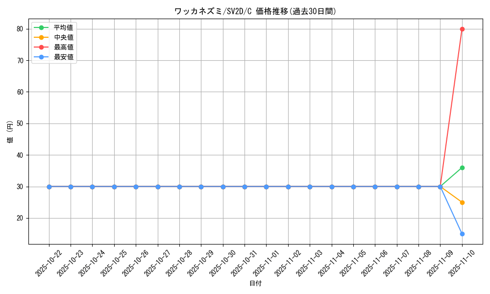 card_45187_series_61382_rarity_65214_graph
