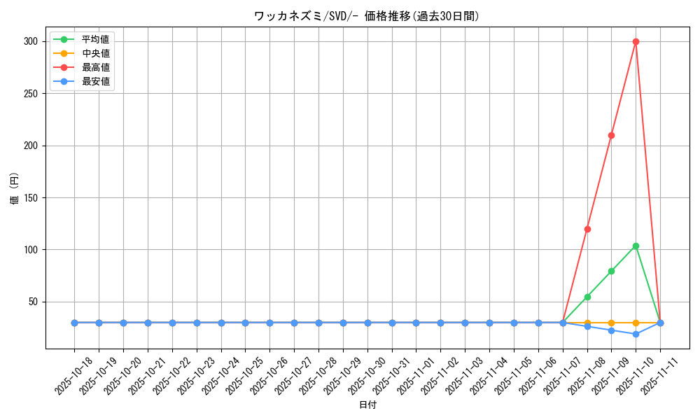 card_45187_series_61403_rarity_95225_graph