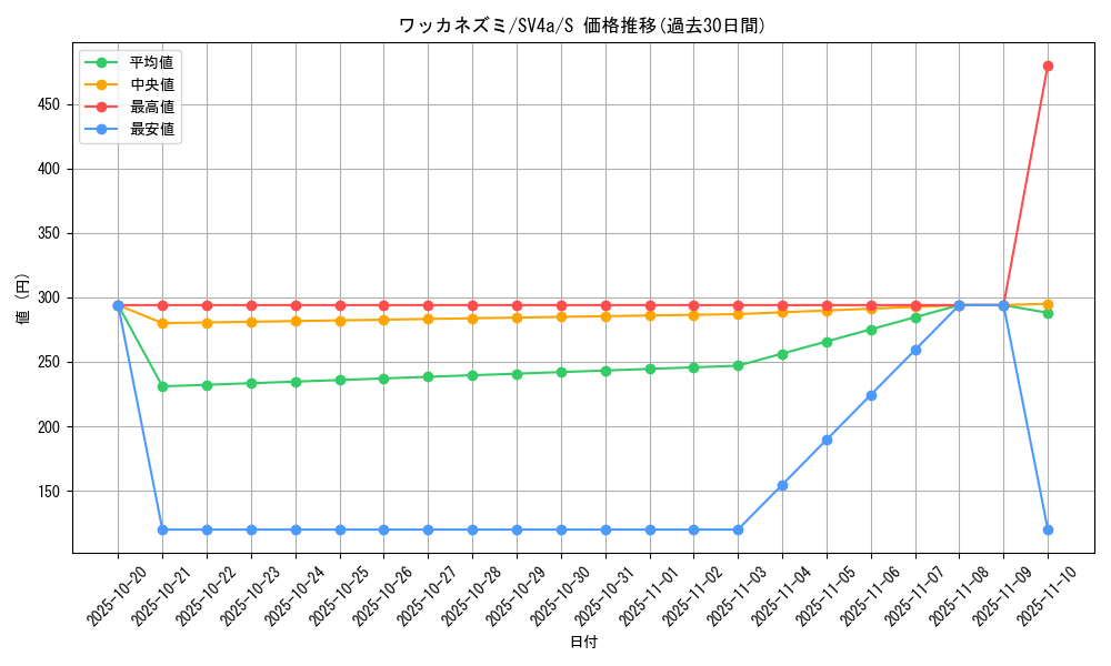 card_45187_series_61404_rarity_80235_graph