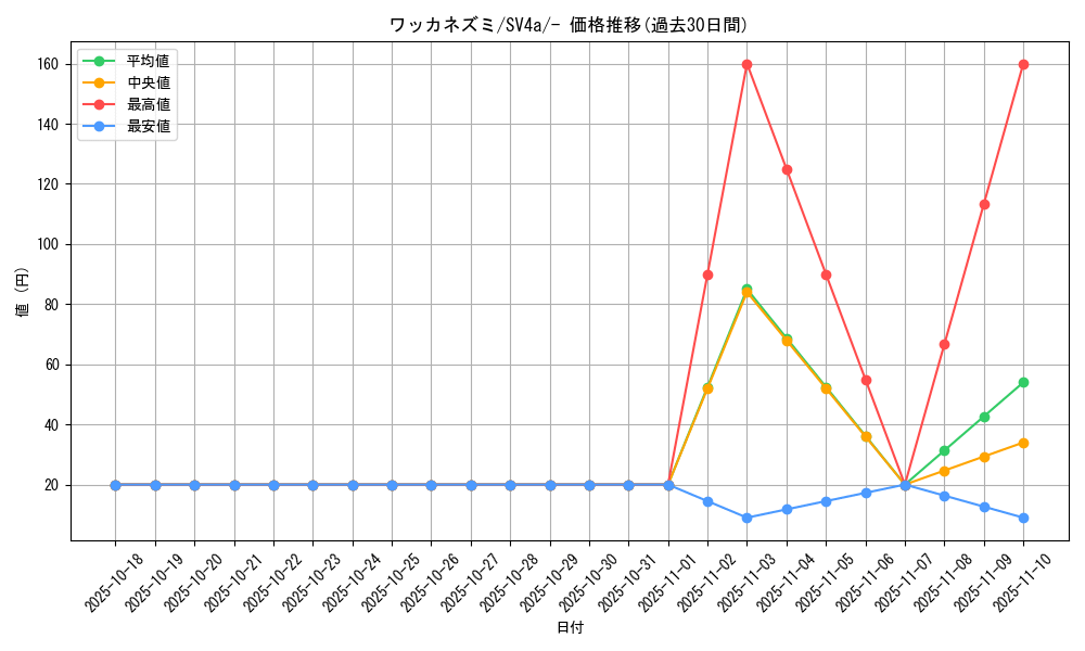 card_45187_series_61404_rarity_95225_graph