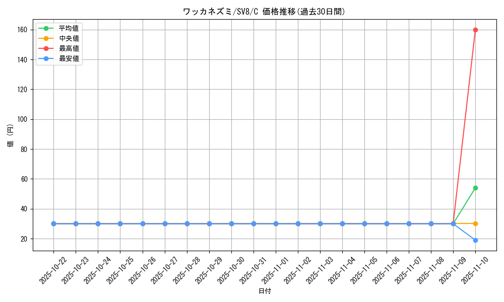 card_45187_series_61421_rarity_65214_graph