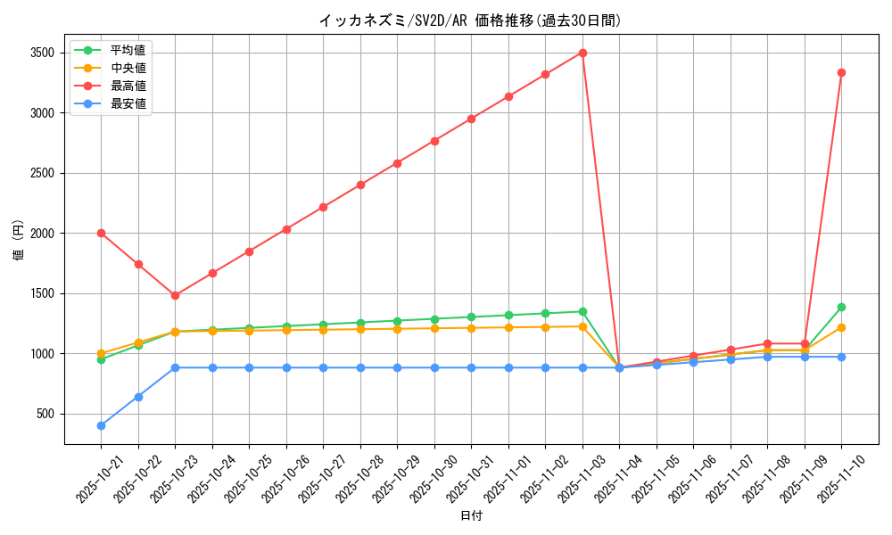 card_45189_series_61382_rarity_86461_graph